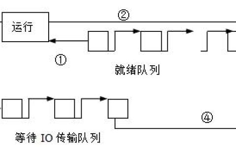 江苏开放大学操作系统原理第一次形考作业最新版参考答案