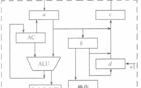 江苏开放大学计算机组成原理第3次计分形考作业，单元四中央处理器标准答案
