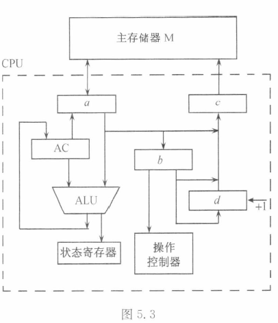 江苏开放大学计算机组成原理第3次计分形考作业，单元四中央处理器标准答案