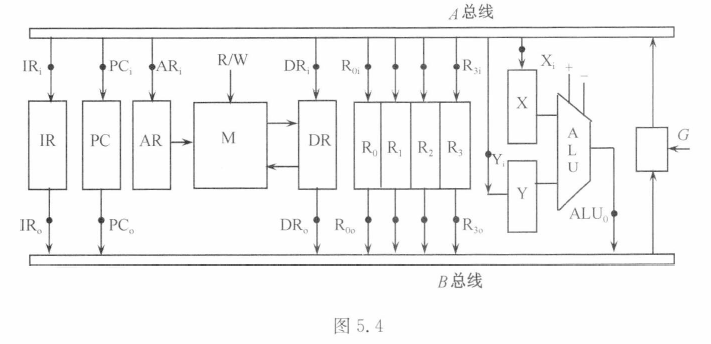 江苏开放大学计算机组成原理第3次计分形考作业，单元四中央处理器标准答案