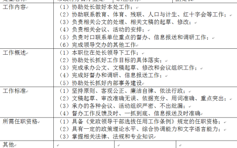 江苏开放大学公共部门人力资源管理第二次作业高分答案