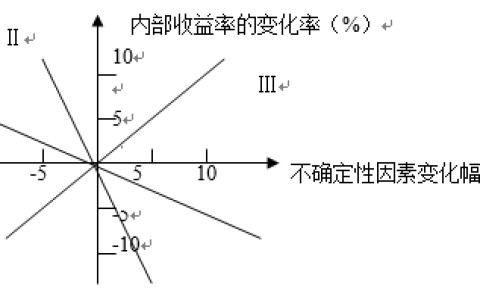 江苏开放大学建设工程经济形考作业三高分参考答案