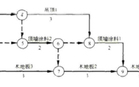 江苏开放大学房屋建设工程管理与实务形考作业4最新高分参考答案
