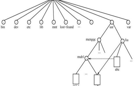 江苏开放大学操作系统原理第三次形考作业参考答案