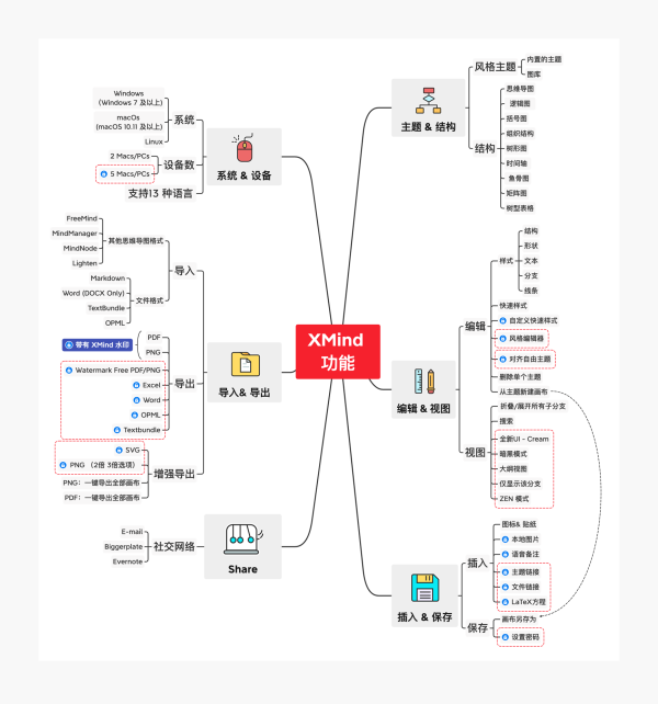 江苏开放大学网络工具及应用第三次形考作业最新高分参考答案