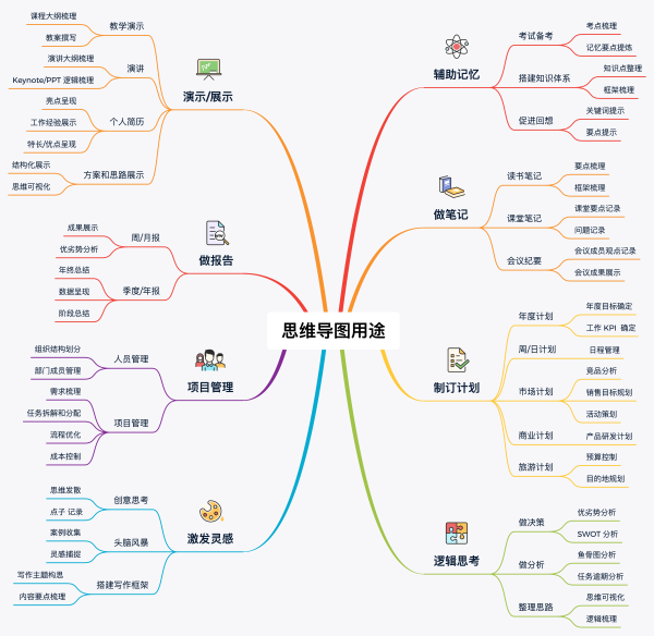 江苏开放大学网络工具及应用第三次形考作业最新高分参考答案