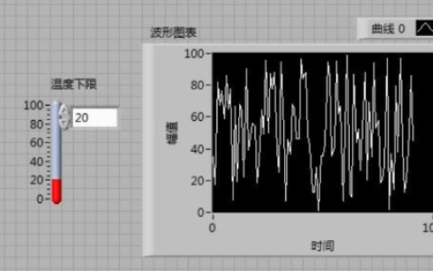 江苏开放大学虚拟仪器技术BBS3设计温度上、下限报警器，要求当模拟采集的温度低于下限温度设定时或超过上限温度设定时，给出报警提示。