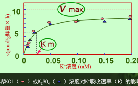 江苏开放大学植物营养学形考作业第二次高分参考答案