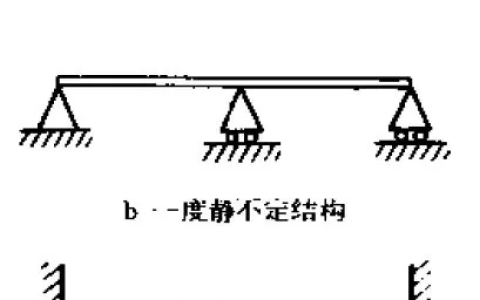 江苏开放大学工程力学BBS：找出身边的超静定结构参考答案
