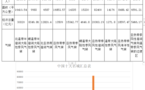 江苏开放大学计算机应用基础第三次形考作业综合大作业：中国名城宣传片参考答案
