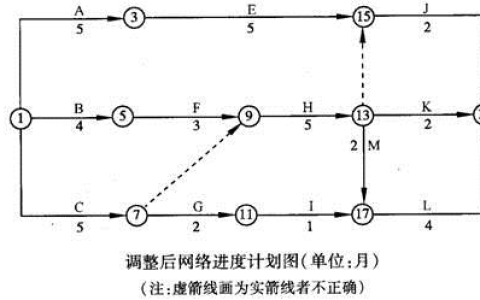 江苏开放大学工程建设监理形考作业1最新高分参考答案