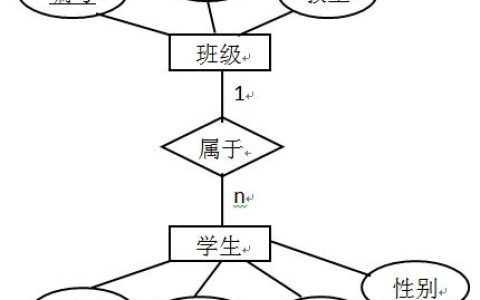 江苏开放大学数据库系统原理第一次过程性考核作业答案