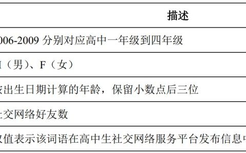 江苏开放大学数据采集与预处理形成性综合大作业