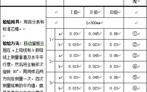 江苏开放大学机电设备故障诊断与维修综合大作业最新高分参考答案