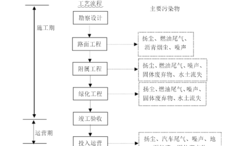 江苏开放大学环境影响评价作业一最新版高分参考答案