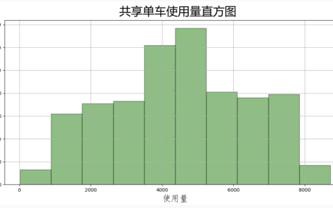 江苏开放大学数据科学导论形考作业三高分参考答案