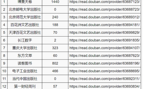 江苏开放大学数据采集与预处理第四次形考作业高分参考答案