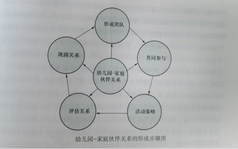 江苏开放大学学前儿童家庭与社区教育形考作业一高分参考答案