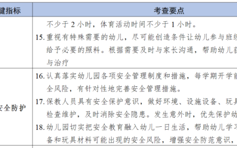 江苏开放大学幼儿卫生与保育形成性考核作业二实践作业高分参考答案