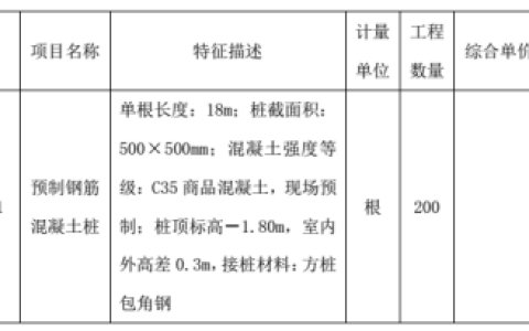 江苏开放大学工程计量与计价实务形考作业二高分参考答案