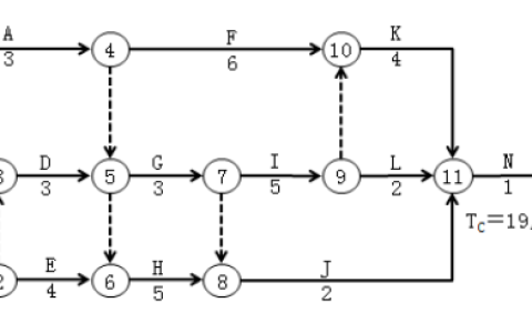 江苏开放大学工程建设监理形考作业2第二次高分参考答案