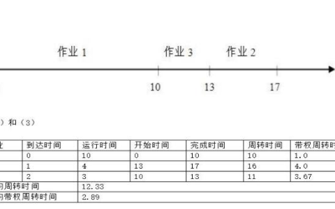 江苏开放大学操作系统原理第一次形考作业高分参考答案23年秋