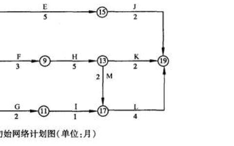 江苏开放大学工程建设监理作业1高分参考答案23年秋
