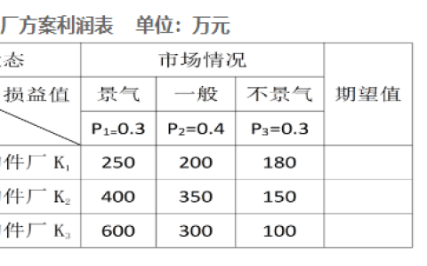 江苏开放大学建筑企业经营与管理第三次形考作业答案23年秋