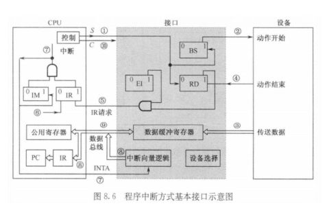 江苏开放大学计算机组成原理第五次作业高分参考答案23年秋