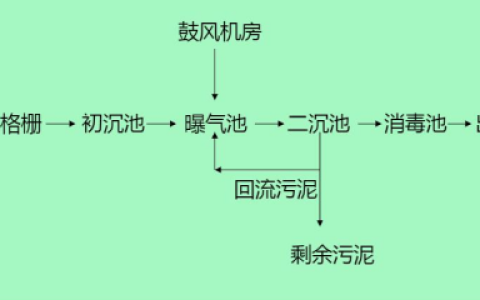江苏开放大学环境保护概论作业一高分参考答案23年秋