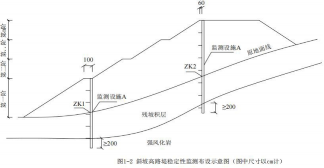 2021年二级建造师第二批《公路工程管理与实务》考试真题答案及解析