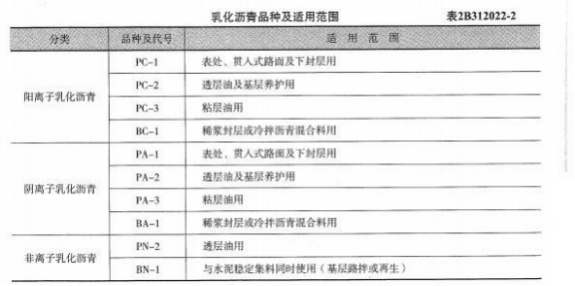 2021年二级建造师第二批《公路工程管理与实务》考试真题答案及解析