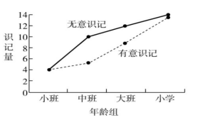 《幼儿园保教知识与能力》真题及答案解析2023年上半年教师资格考试