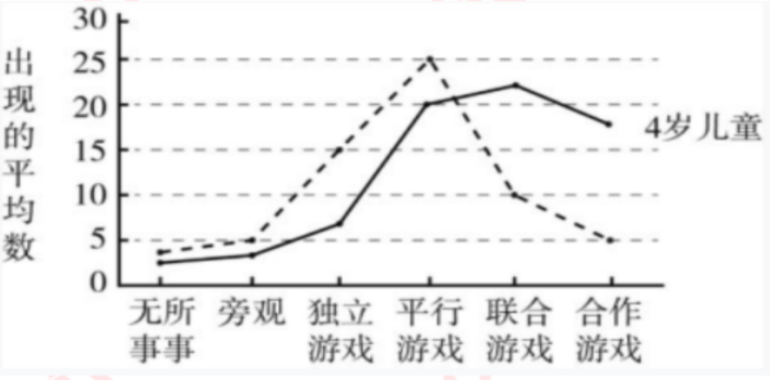 《幼儿园保教知识与能力》真题及答案解析2023年下半年教师资格考试
