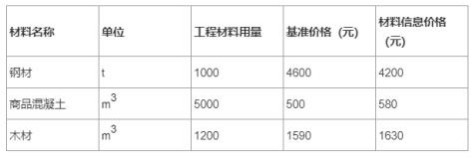 2021年5月30二级建造师《市政公用工程管理与实务》考试真题答案及解析
