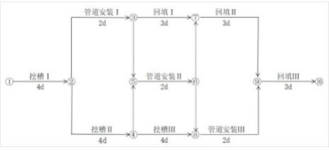 2021年5月30二级建造师《市政公用工程管理与实务》考试真题答案及解析