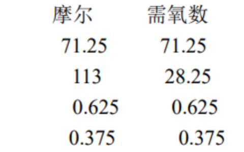 2024年春江苏开放大学大气污染控制工程第一次作业高分答案