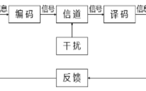 2024年春江苏开放大学现代教育技术第一次形考作业高分答案