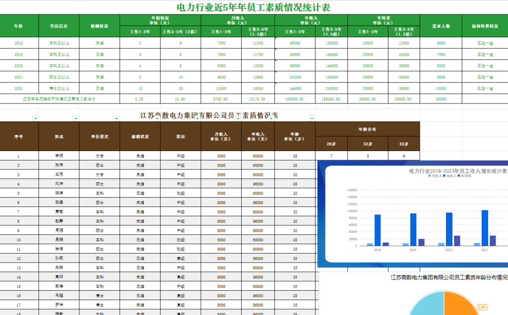 2024年春江苏开放大学计算机应用基础第三次作业Excel 制作某行业或企业人才素质状况调查表