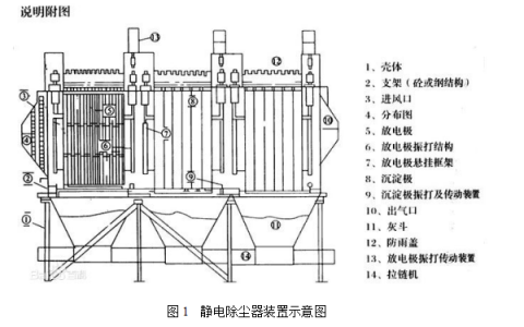 2024年春江苏开放大学大气污染控制工程实验二电除尘器的选型及设计计算