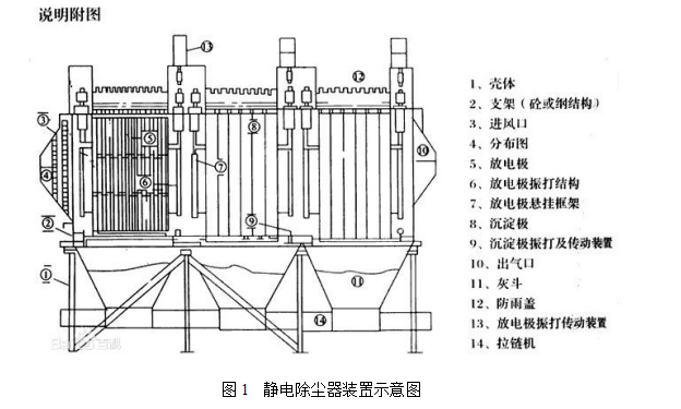 2024年春江苏开放大学大气污染控制工程实验二电除尘器的选型及设计计算