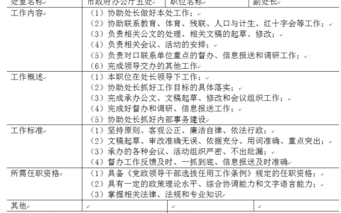 2024年春江苏开放大学公共部门人力资源管理第二次作业高分答案