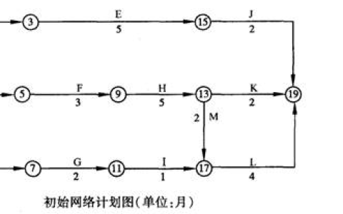 2024年春江苏开放大学工程建设监理作业1高分答案