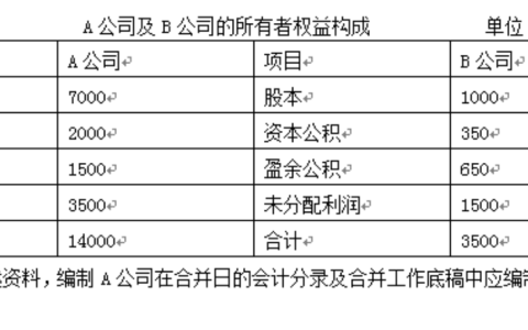 2024年春江苏开放大学高级财务会计计分作业3：平时作业一高分答案