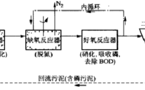 2024年春江苏开放大学污水处理工程第三次形考作业高分答案