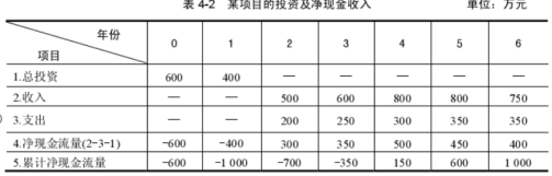 2024年春江苏开放大学建设工程经济分析形考作业一高分答案
