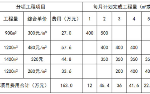 2024年春江苏开放大学工程造价案例分析形考作业三高分答案