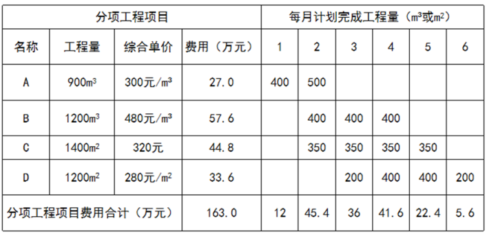 2024年春江苏开放大学工程造价案例分析形考作业三高分答案