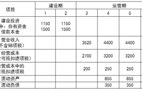 2024年春江苏开放大学工程造价案例分析第一次作业答案
