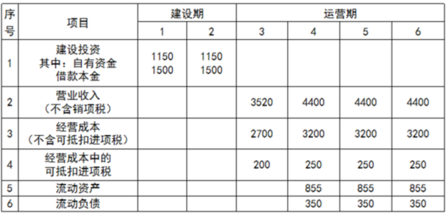 2024年春江苏开放大学工程造价案例分析第一次作业答案